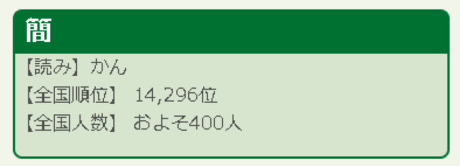 苗字由来ネットからの表